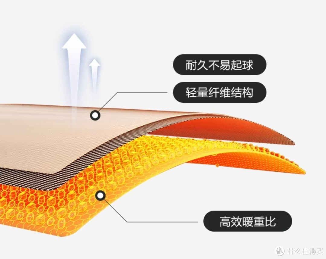 160元到2200元冬季保暖Polartec抓绒衣购买推荐,作为中间层或者外穿都合适的保暖神衣,记得点赞收藏!