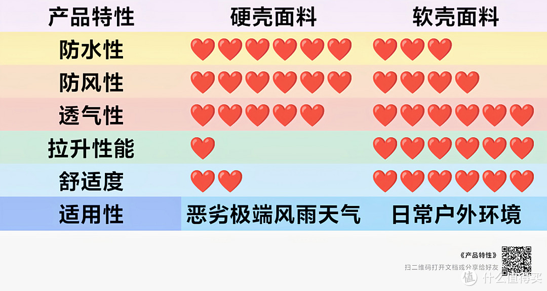 软壳裤选购天梯，2024户外通勤裤选购攻略，买软壳，不被坑看这篇就好，非广非软，为爱发电