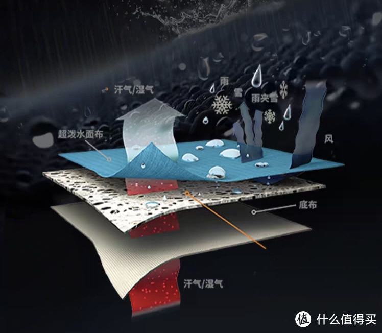 软壳裤选购天梯，2024户外通勤裤选购攻略，买软壳，不被坑看这篇就好，非广非软，为爱发电