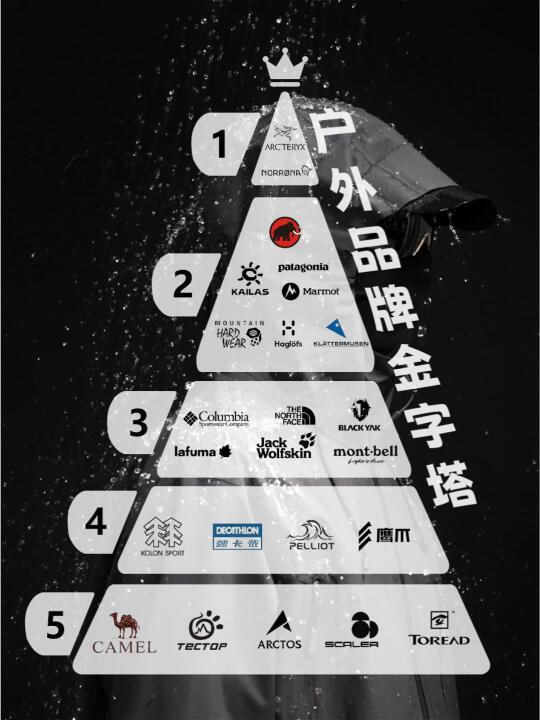 冲锋衣品牌推荐，哪款适合你？