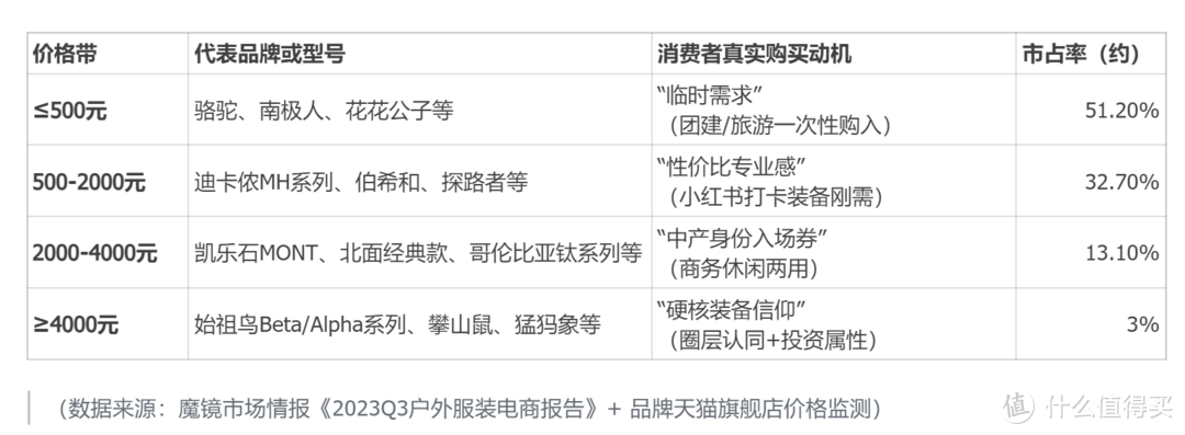入坑户外必看！15件冲锋衣横评，百元到千元档谁是真王者？