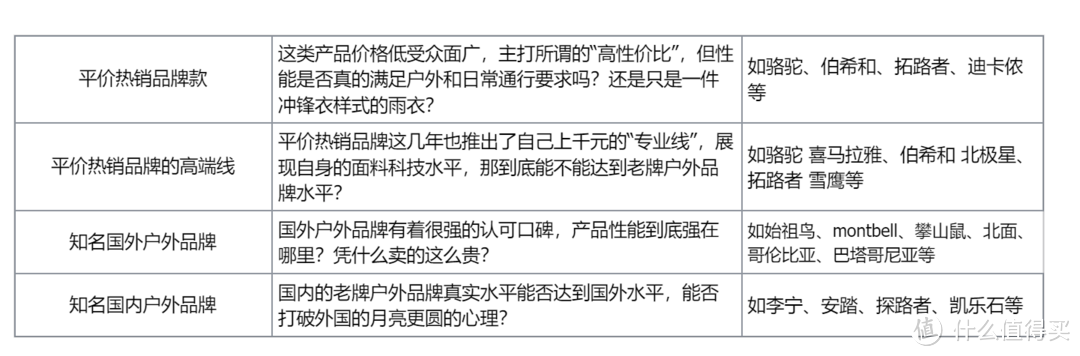 入坑户外必看！15件冲锋衣横评，百元到千元档谁是真王者？